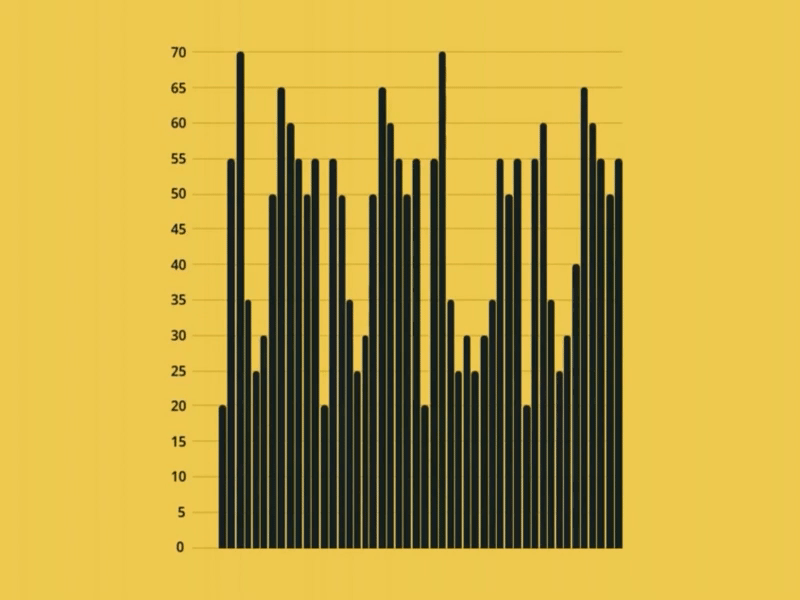 Charts animated gif